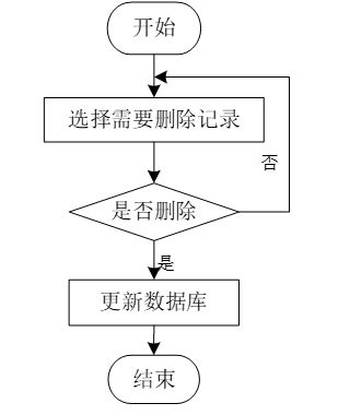 基于SSM框架的微信電商小程序設計與實現(xiàn)