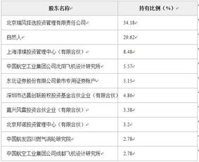 北京瑞風協(xié)同科技公司2.78%股權轉(zhuǎn)讓 聚焦計算機軟件開發(fā)領域