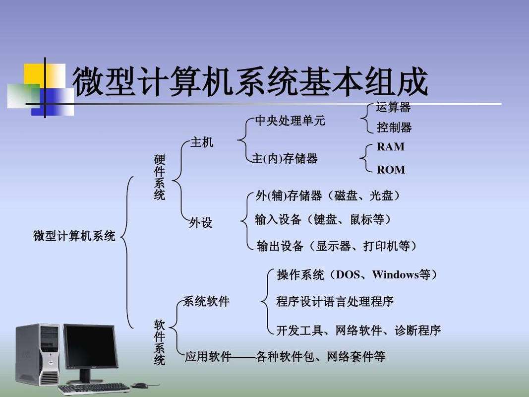 計算機軟件開發(fā) 從概念到實現(xiàn)的核心旅程